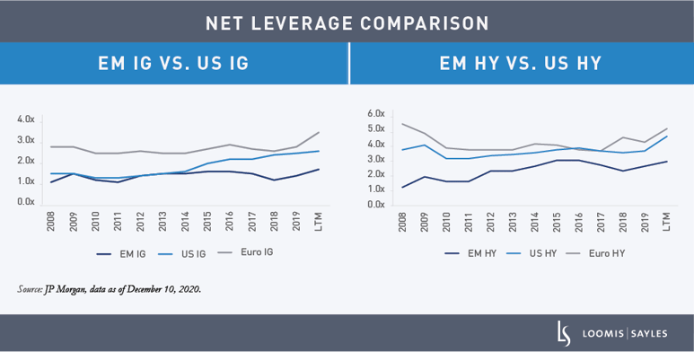EM-Debt_net-leverage-comparison-chart-v2