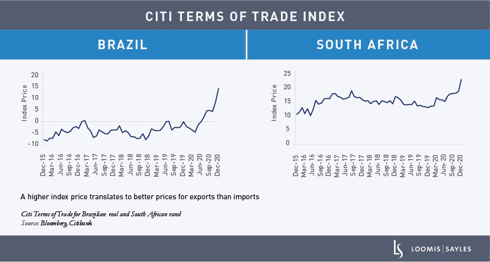 EM-Debt_terms-of-trade-chart-v3