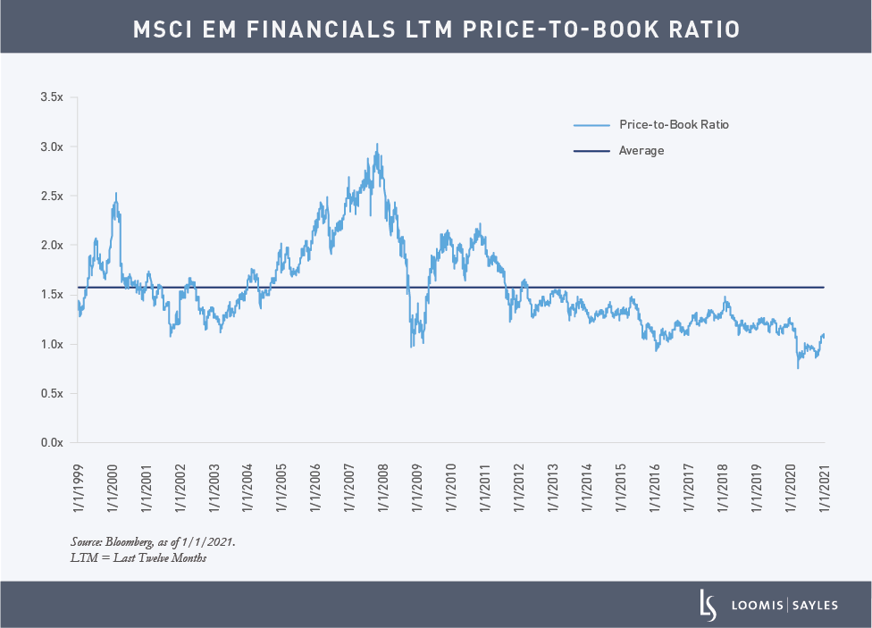 EM-Equity-chart1