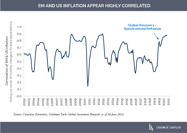 EM-and-US-Inflationv2