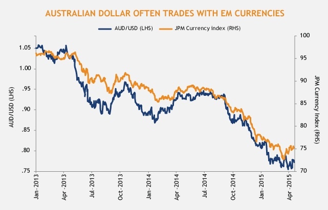 EM-debt