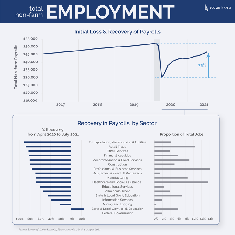 Employment-Report-v8