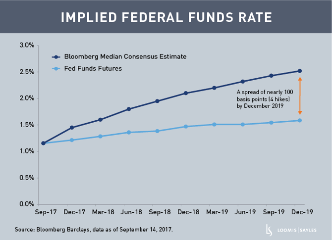 Fed Funds Ratev2.png