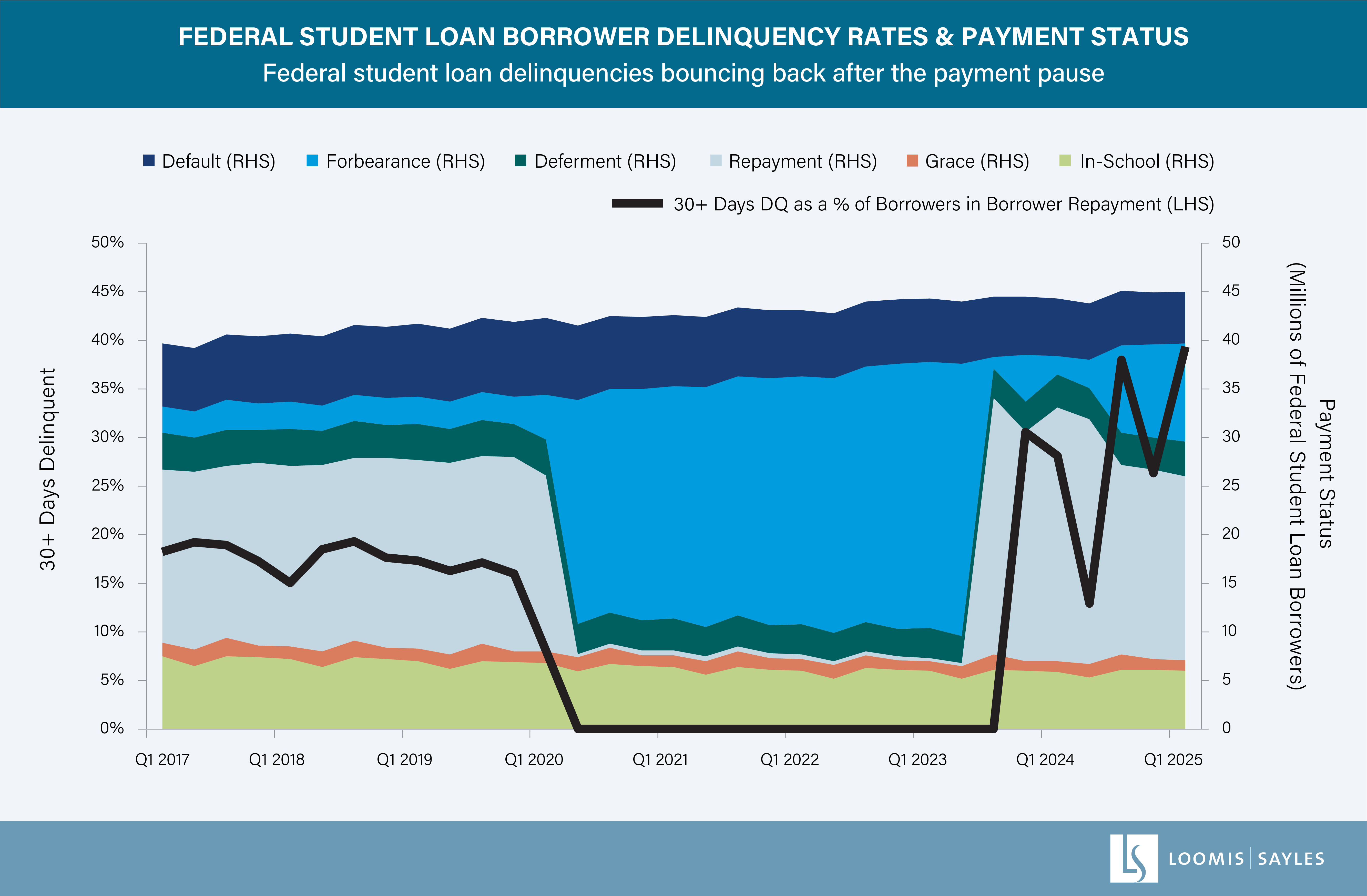 Fed Student Loan chart_v2