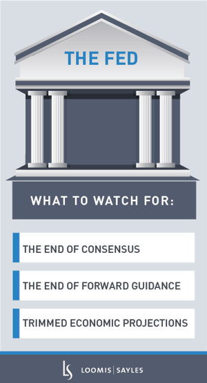 FOMC-What-to-Watch