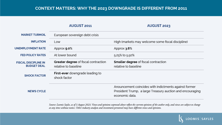 Fitch-Downgrades-US-Treasurys-table-v4