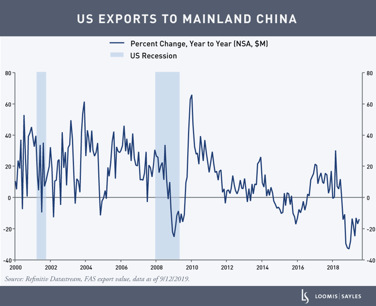 US-Exports-to-Chinav3