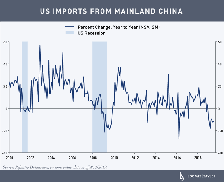US-Imports-from-Chinav4