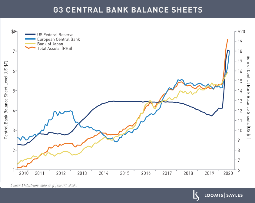 G3-Central-Bank-Balance-Sheets