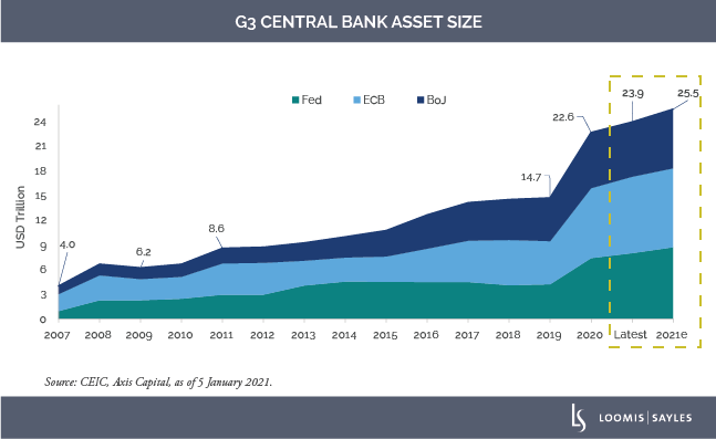 G3-Central-Bankv3