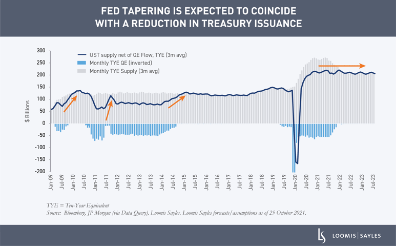 Gladchun - Aggressive Fed Tightening -chart3-v3