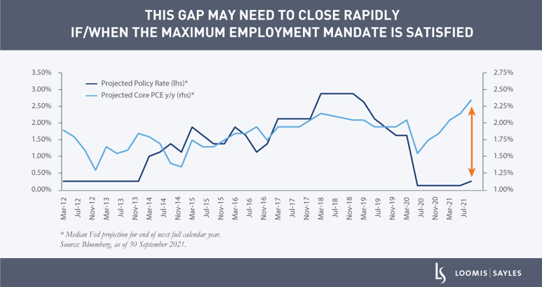 Gladchun---Aggressive-Fed-Tightening_chart1