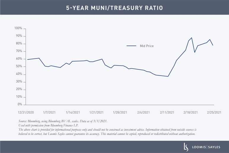 Grabovac - Muni Update_chart1