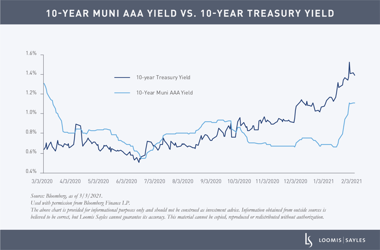 Grabovac - Muni Update_chart2-1