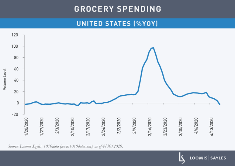 Grocery-Spending-v2