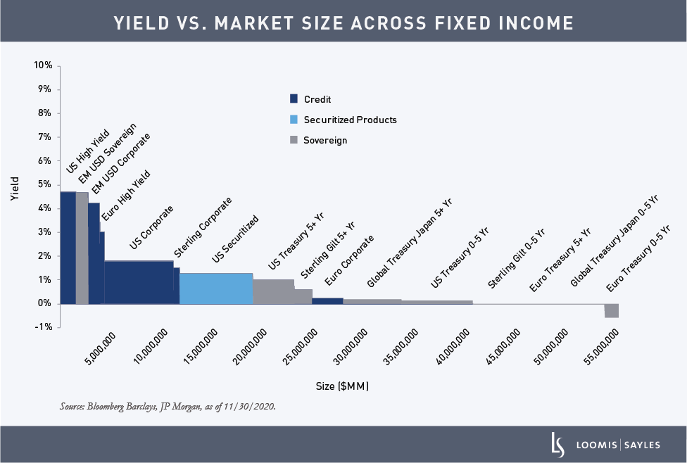 HY-sector-team-chart2