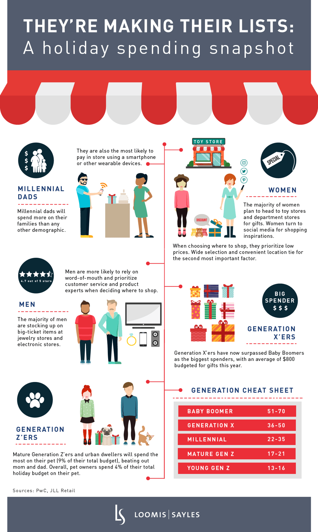 Holiday Retail Trends.png