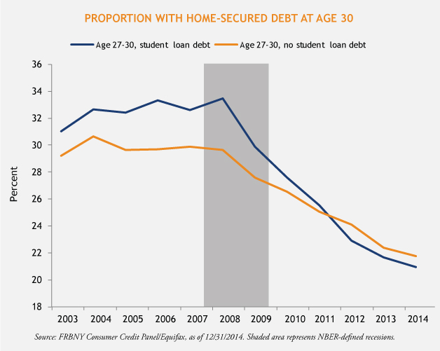 Home-Secured-Debt-3-30-15