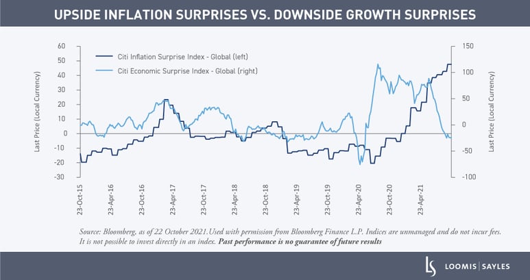 Horrigan---Inflation_Growth-chart-v4-STATIC