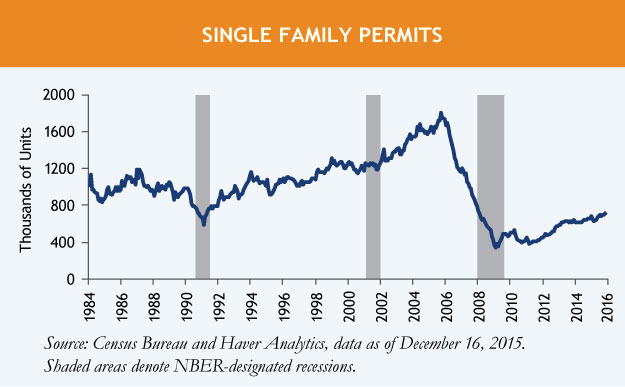 Housing-Starts-Chart-1.jpg