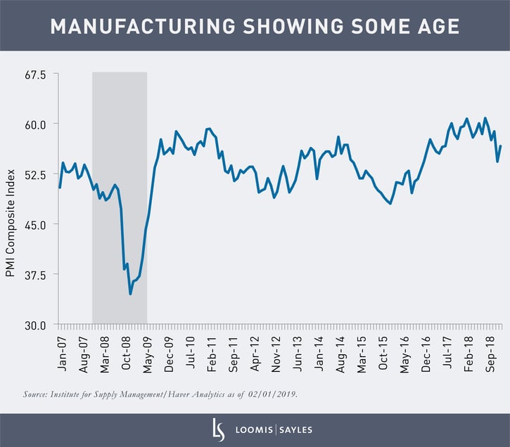 ISM MFG pt 1