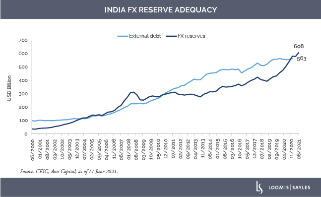 India-FX-Reservev3