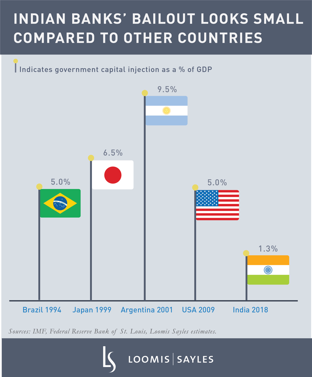 Indian Bank Bailout_final.png