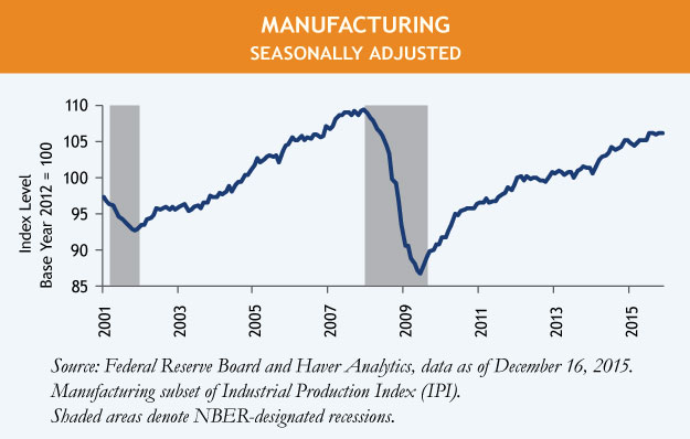 Industrial-Production-Manufacturing-Chart-2.jpg