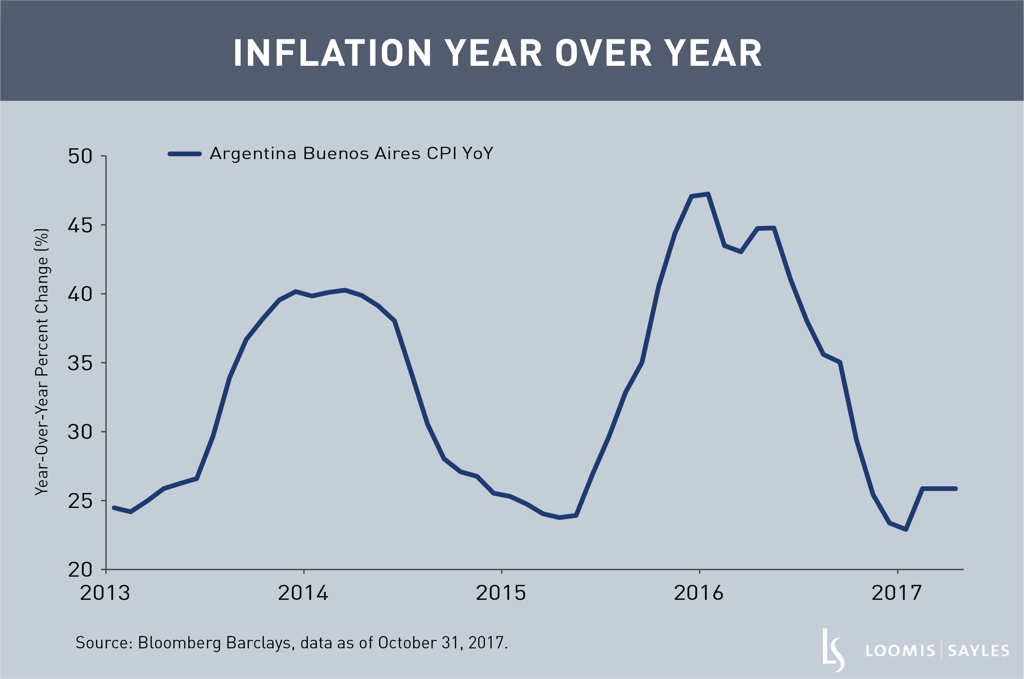 Inflation in Checkv4.png