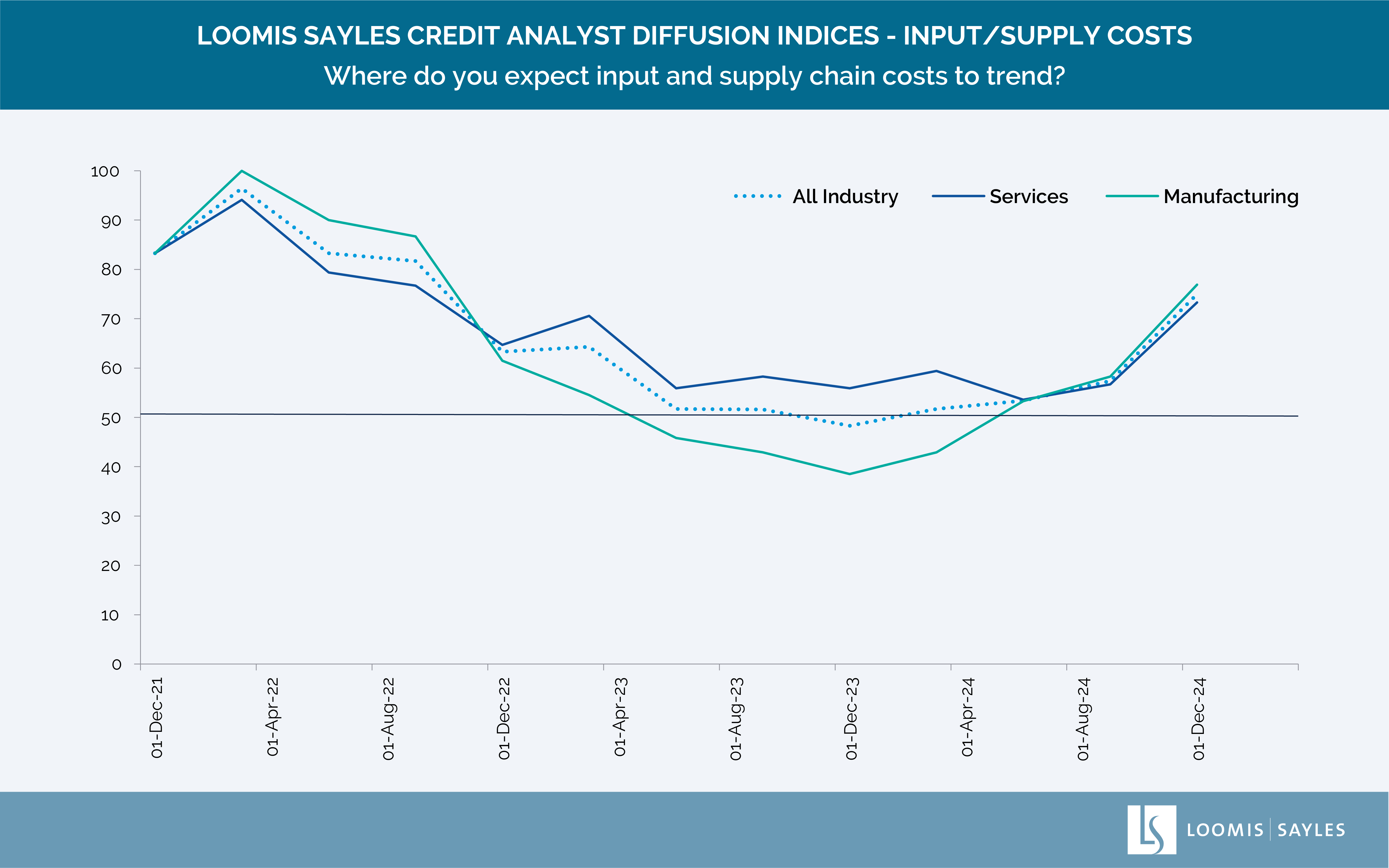 InputSupplyCosts - Chart_v2