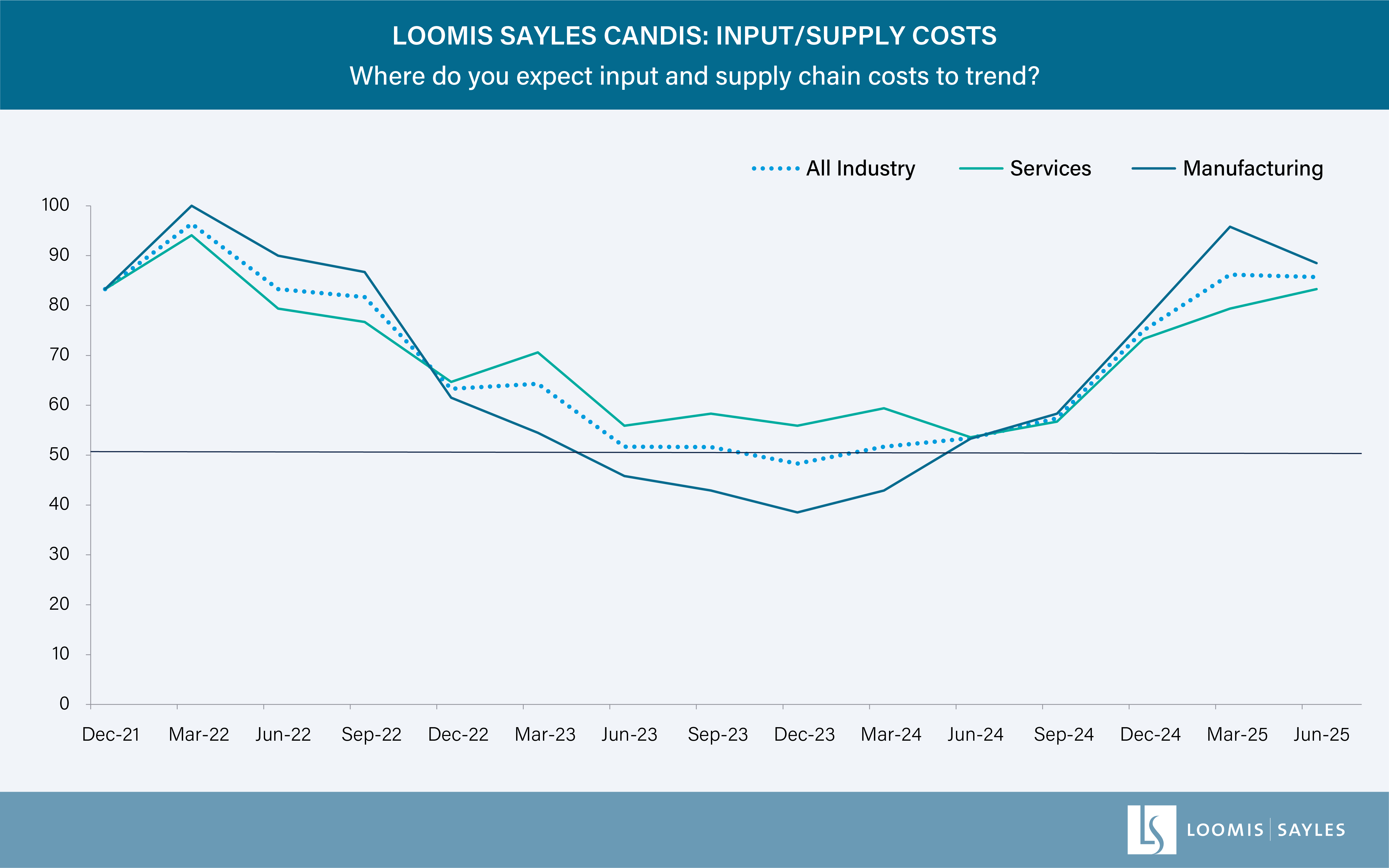 InputSupplyCosts-v2