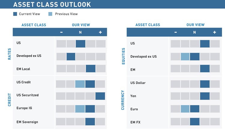 Asset Class Outlookv6-01