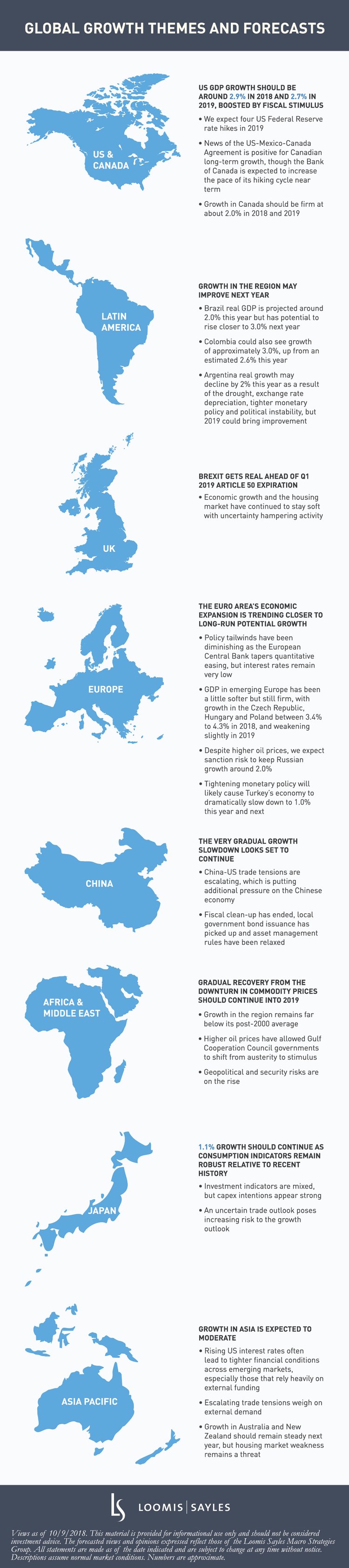 OCTOBER-2018-GLOBAL-GROWTH-INFOGRAPHIC-test-OUTLINES-TYPEv3