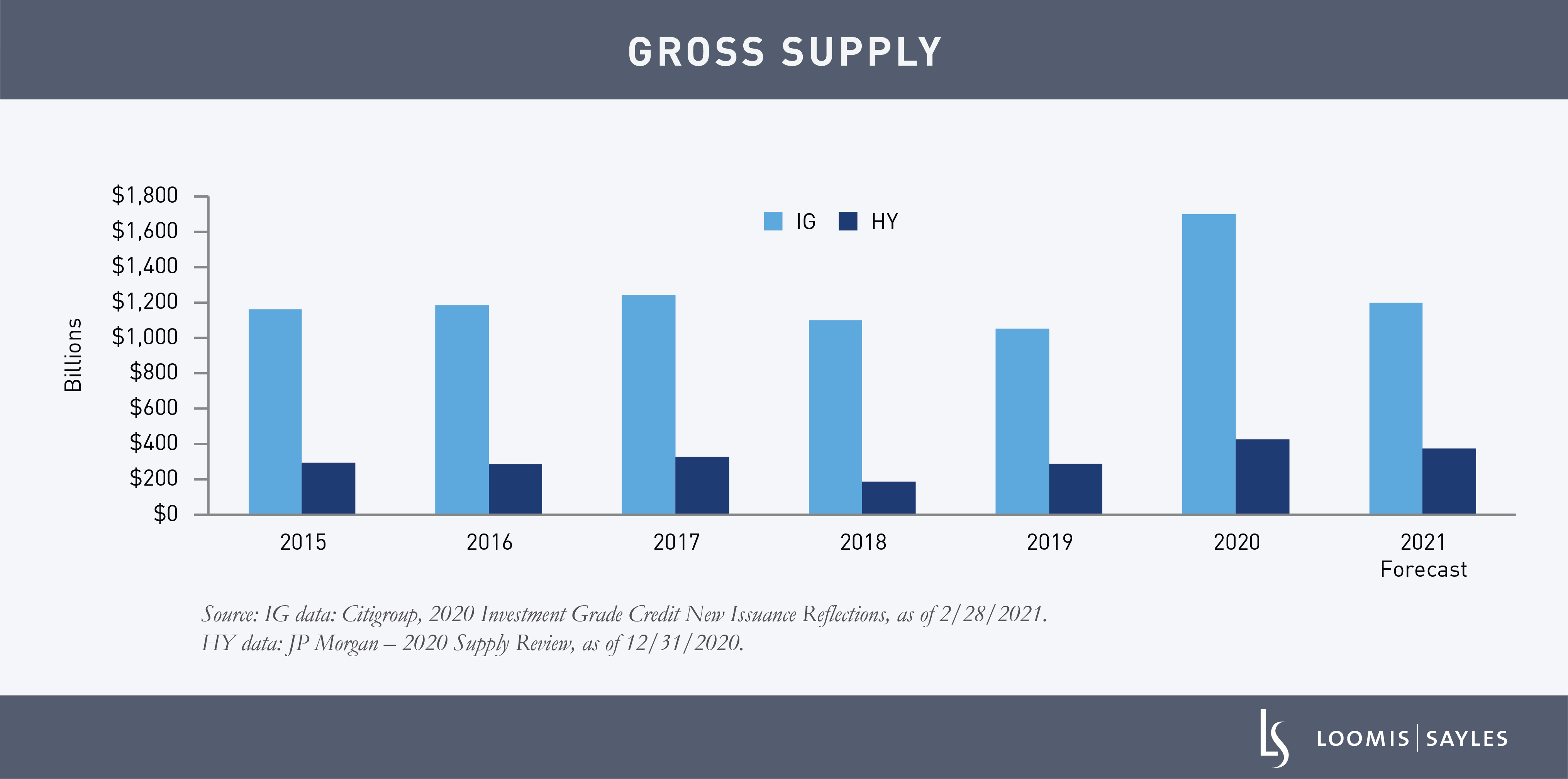 Issuances_chart1