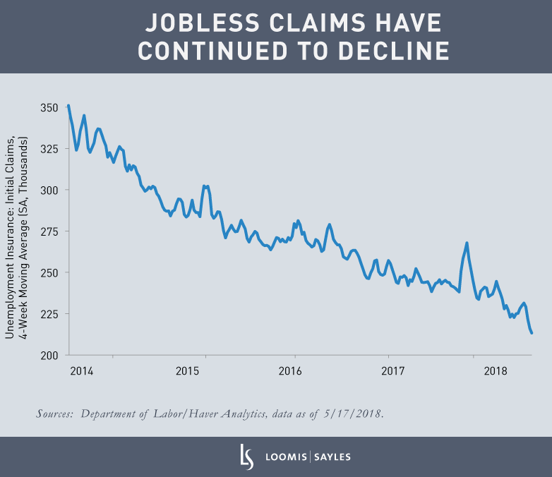 Jobless-Claims-Have-Continued-to-Declinev4