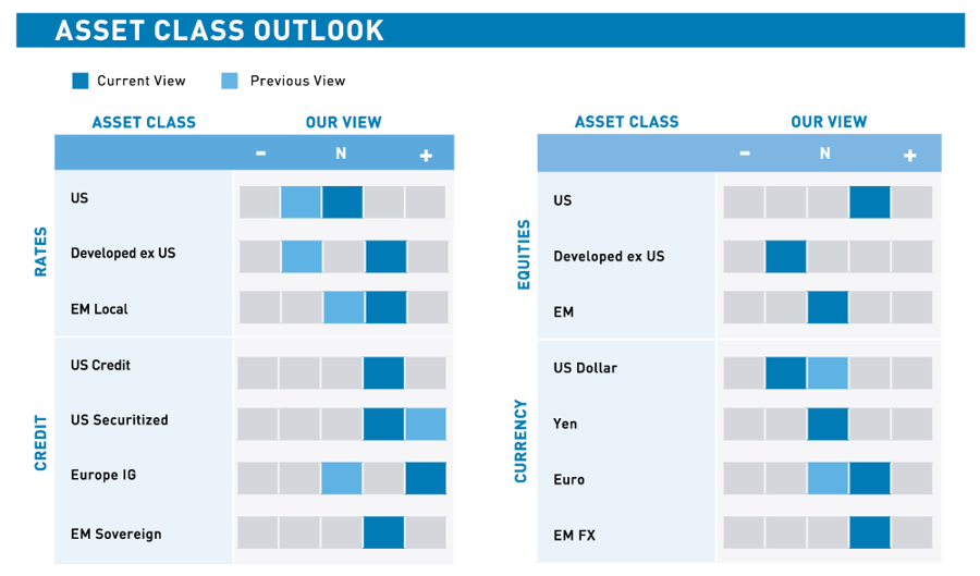 Jul2020AssetClassOutlook