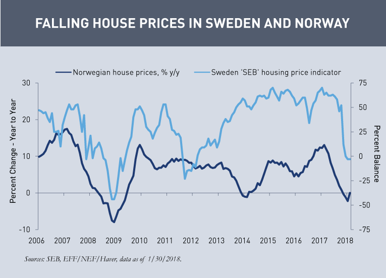 Kaye - Sweden-and-Norway-Housing-Indicator_v2.png