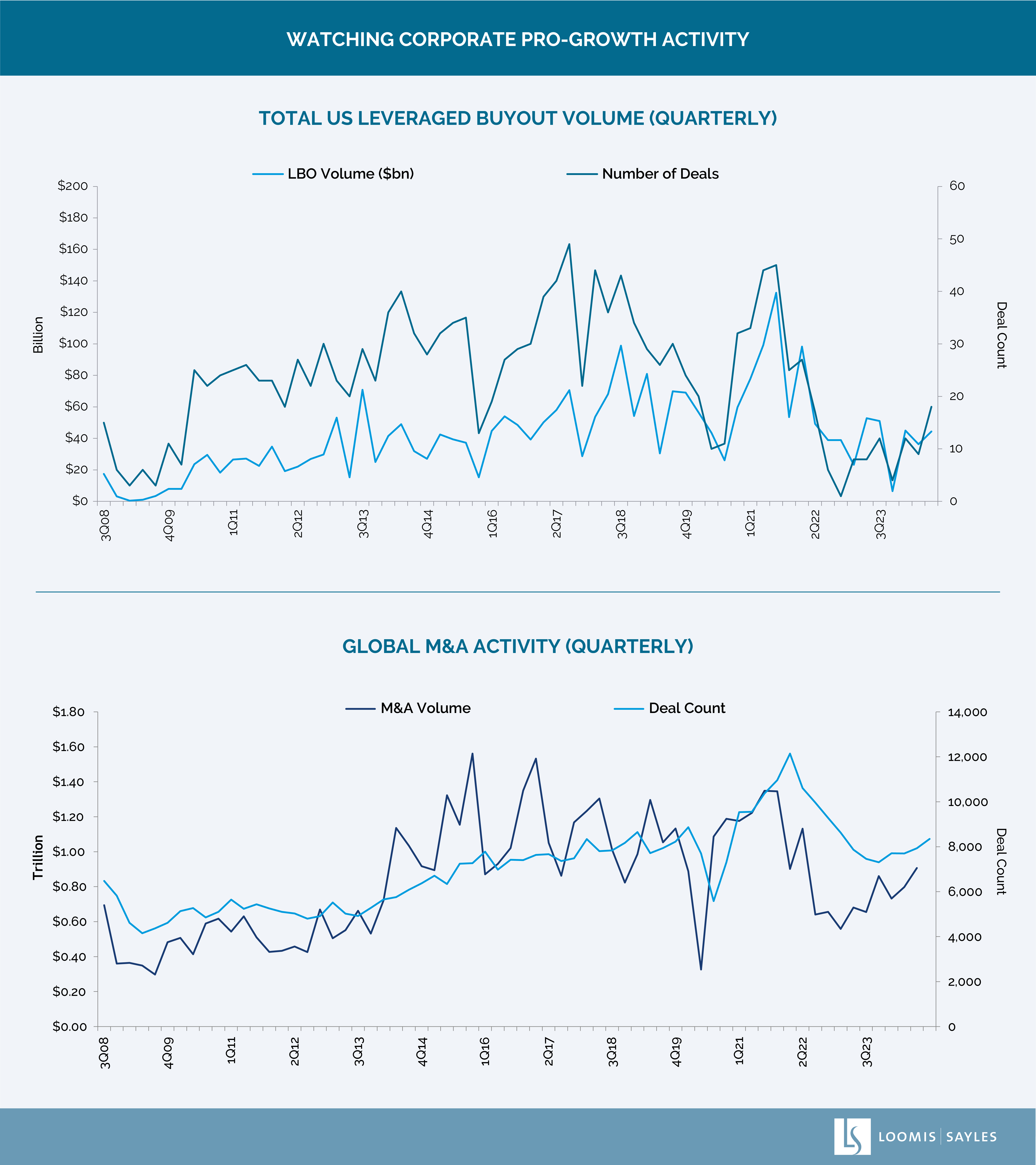 LBO and M&A Charts - stacked