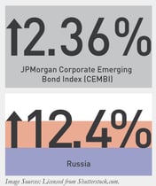 Lafferty-Emerging-USD-Corp-Debt-Bench-4-15-15