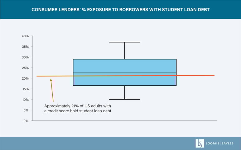 Lenders exposure chart_v2-1