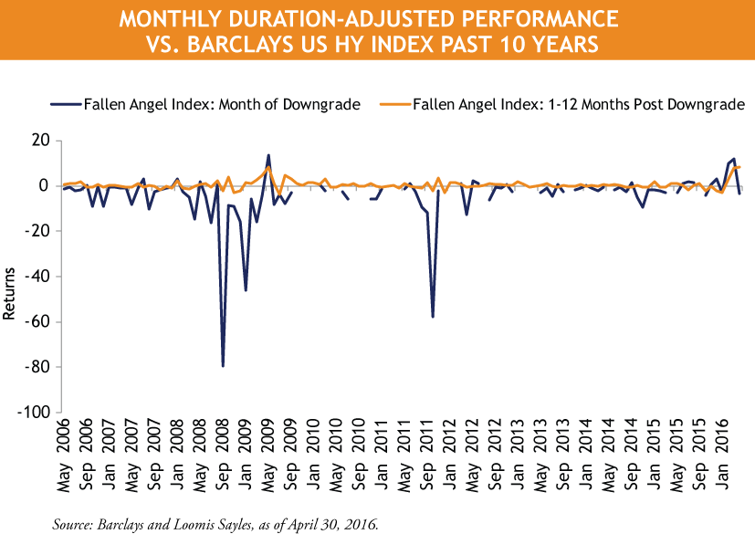 Line_Chart-Monthly-Duration-Adjusted-Performance-vs.-Barclays-US-HY-Index.png