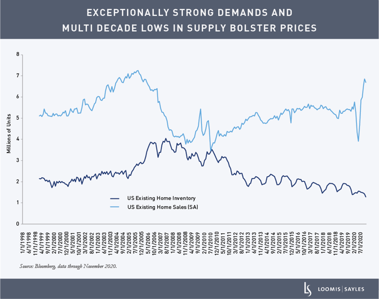 M&SF Outlook Charts_chart1