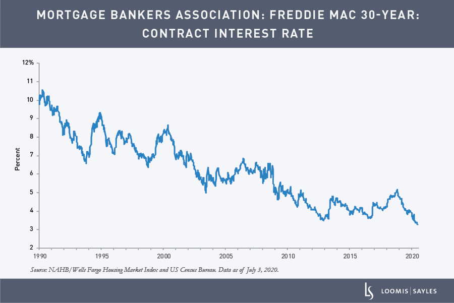 MBA_Freddie-Mac