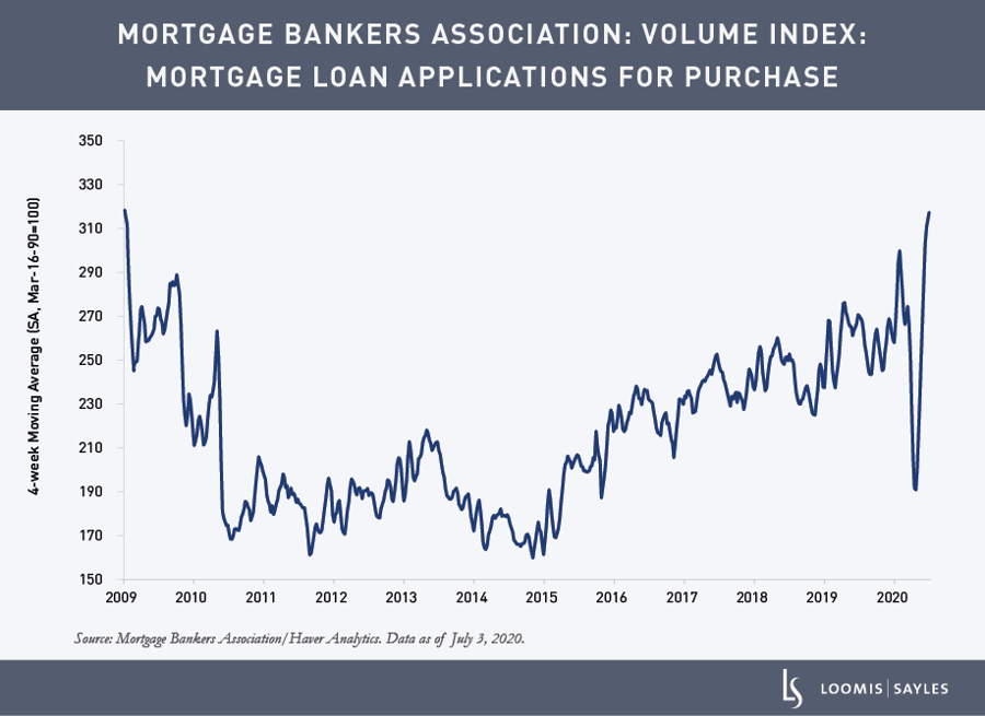 MBA_Vol-Index