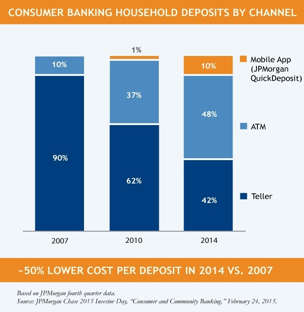 Mobile-Banking-Chart