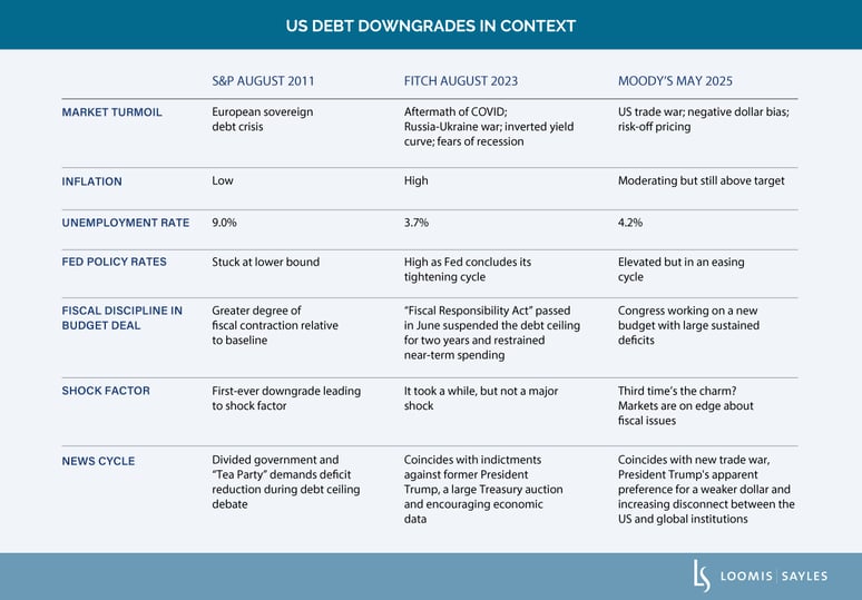 Moodys-Downgrade---Table-1