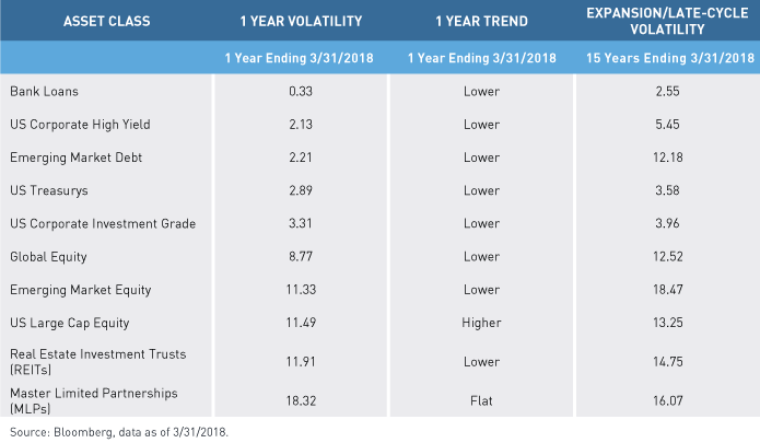 M.-Murphy-Asset-Class-Table_v2