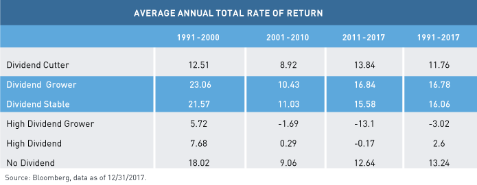 M.-Murphy-Dividend-Status-Table_v2