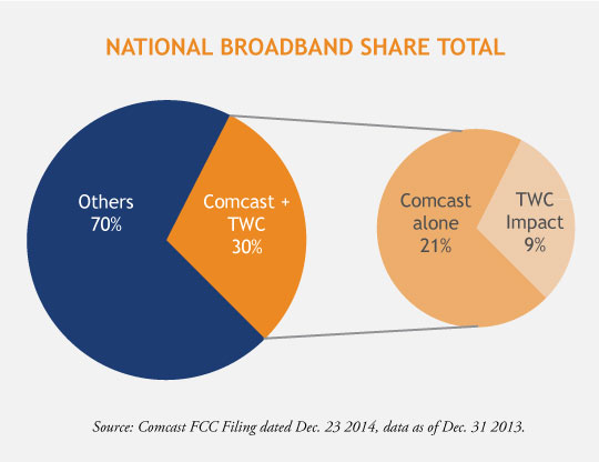 National-Fixed-Broadband-Share-Total
