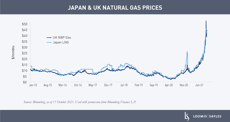 Natural-Gas-and-Oil-Prices--chart-v3